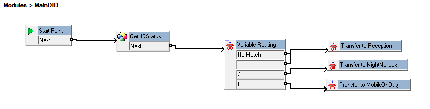 Voicemail Module with Three Way Switch